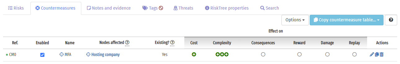 Countermeasures tab