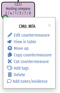 Countermeasures menu