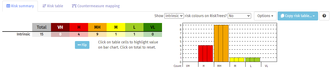 Risk Summary