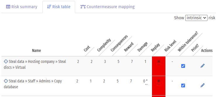 Risk Table Tab
